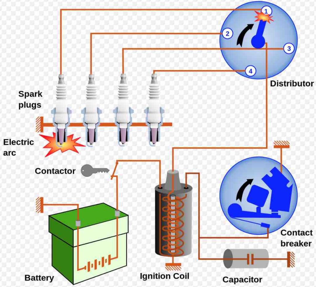 what-is-engine-distributor-of-an-any-vehicle-engine-autojinnie